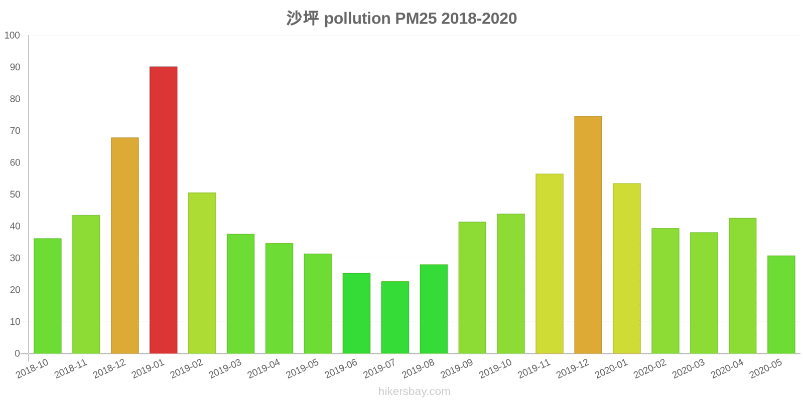 pollution pm25 hikersbay.com