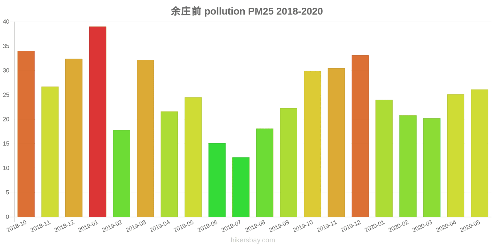 pollution pm25 hikersbay.com