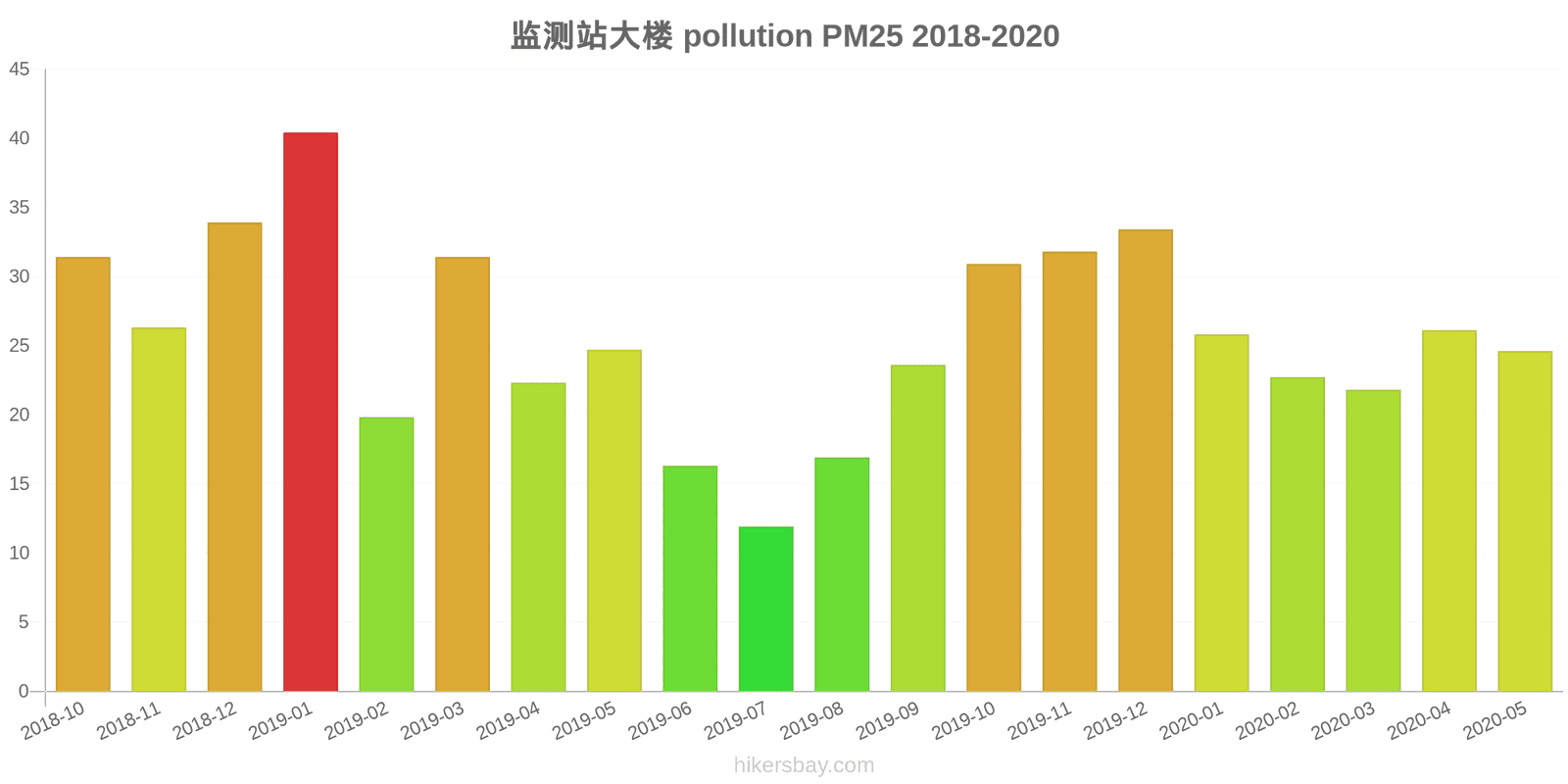 pollution pm25 hikersbay.com