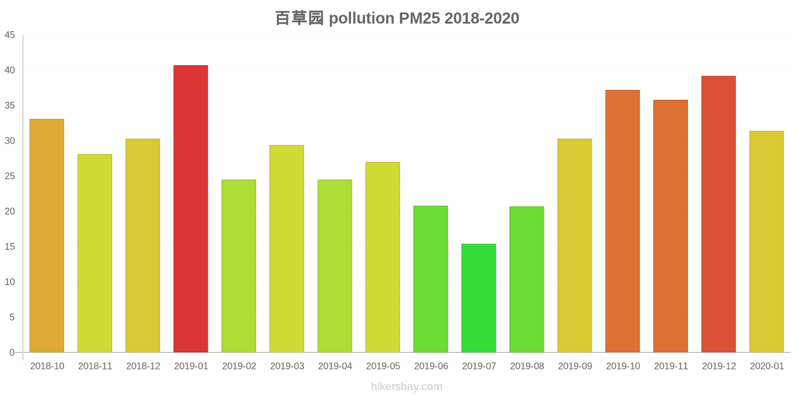 pollution pm25 hikersbay.com