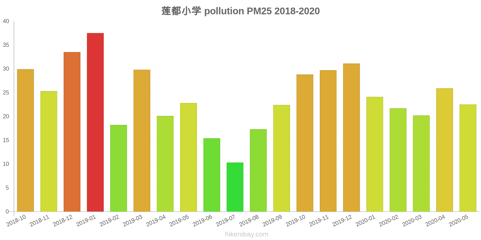 pollution pm25 hikersbay.com