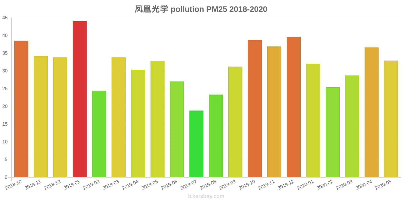 pollution pm25 hikersbay.com