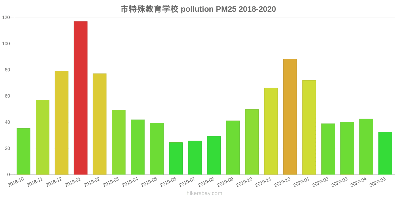 pollution pm25 hikersbay.com