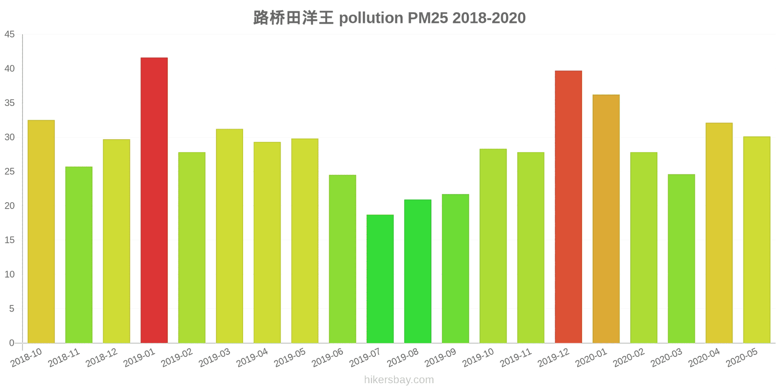 pollution pm25 hikersbay.com