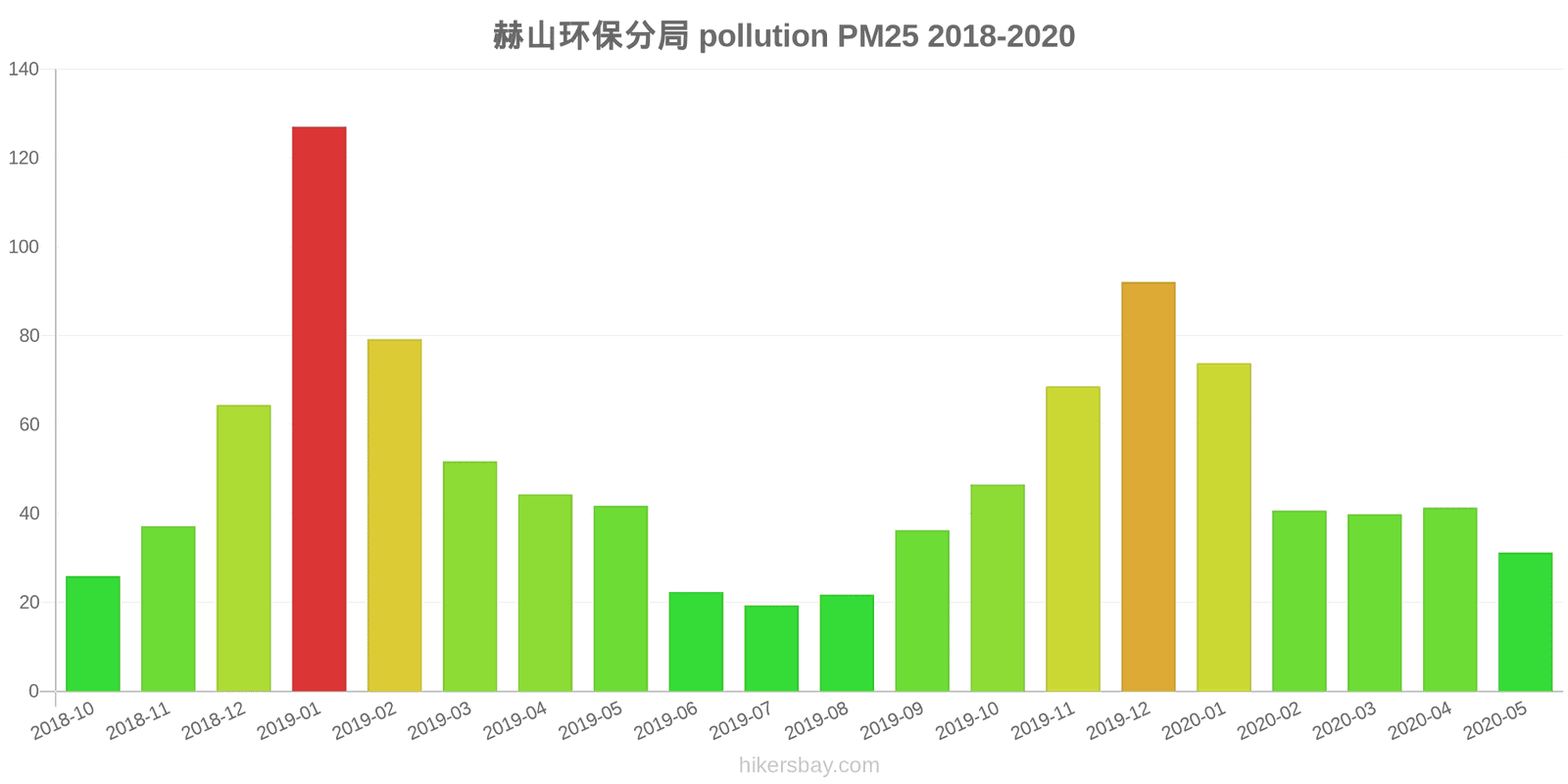 pollution pm25 hikersbay.com