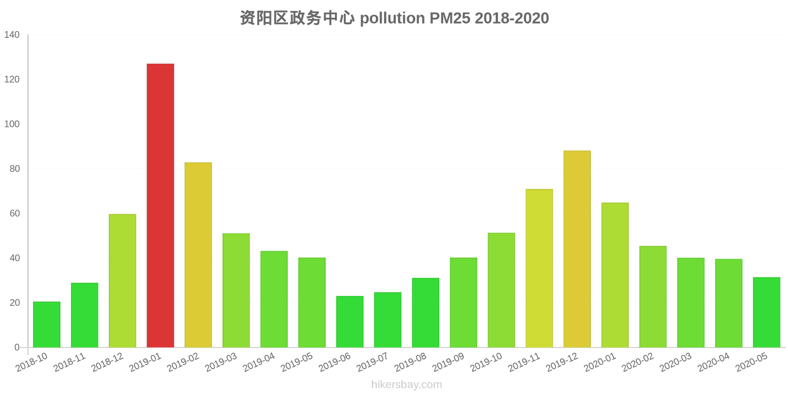 pollution pm25 hikersbay.com