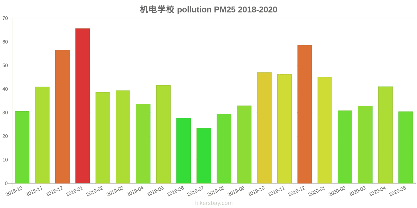 pollution pm25 hikersbay.com