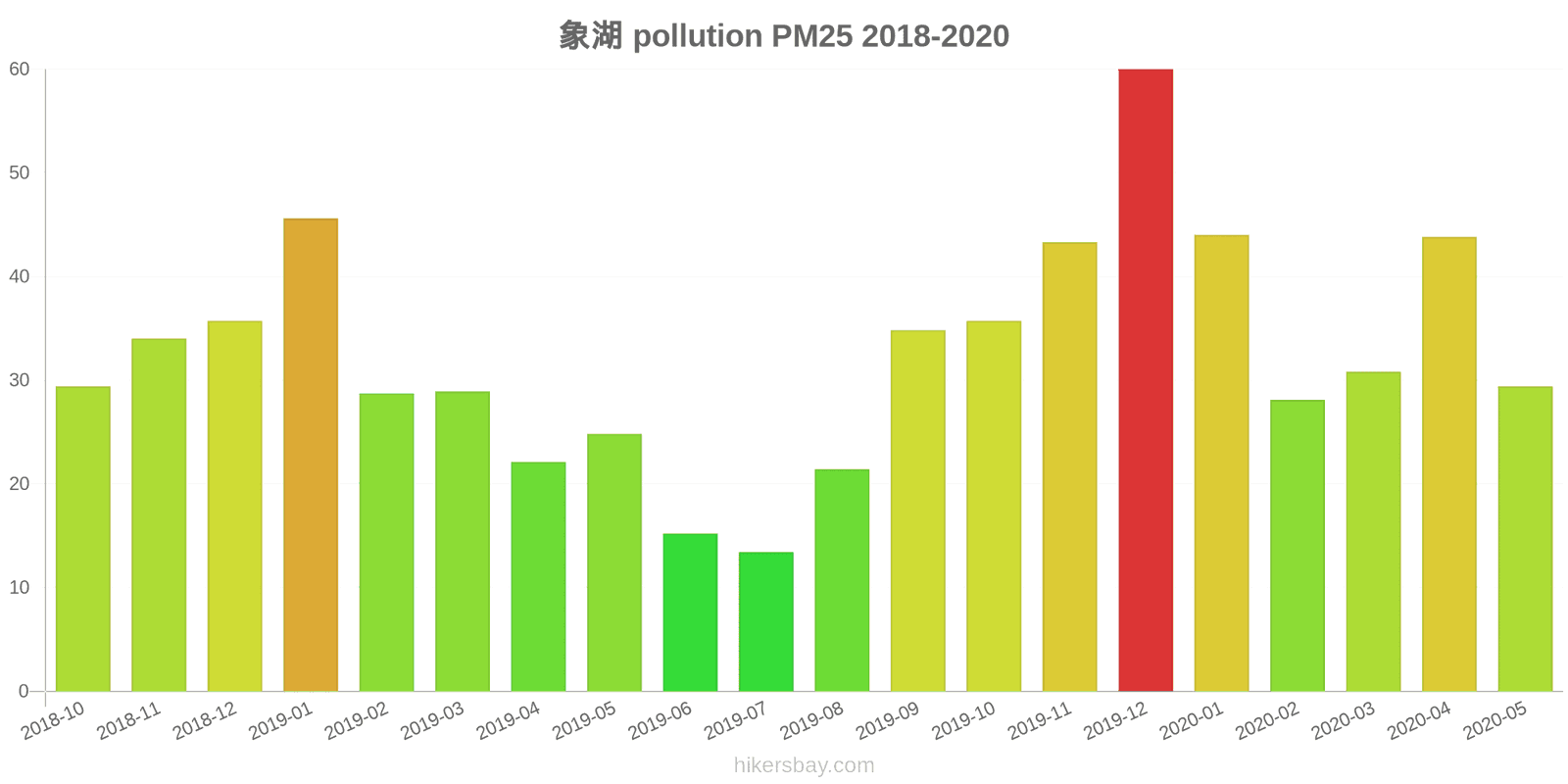 pollution pm25 hikersbay.com