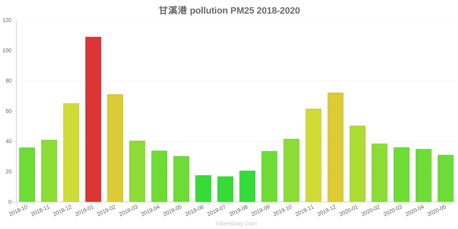 pollution pm25 hikersbay.com