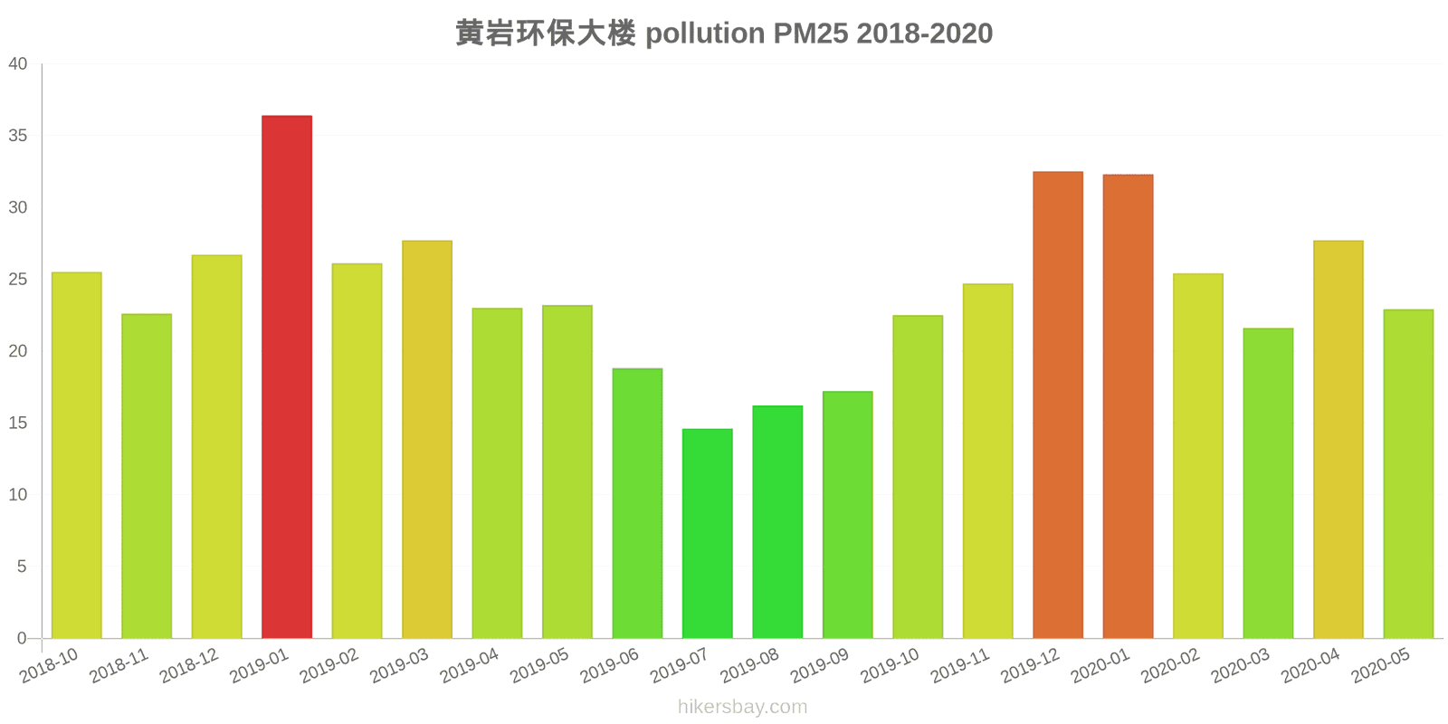 pollution pm25 hikersbay.com