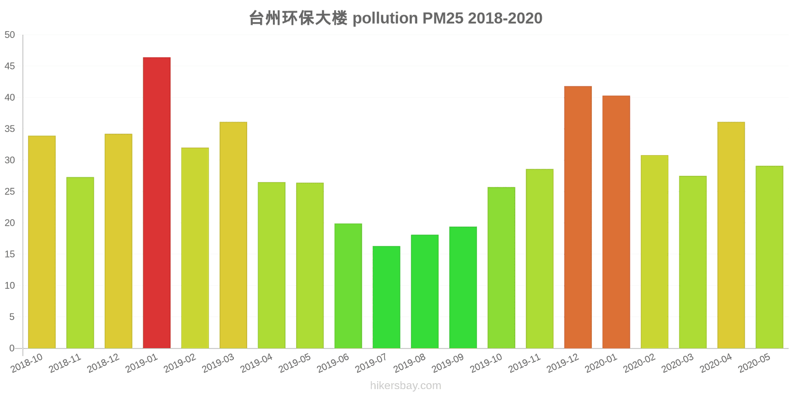 pollution pm25 hikersbay.com