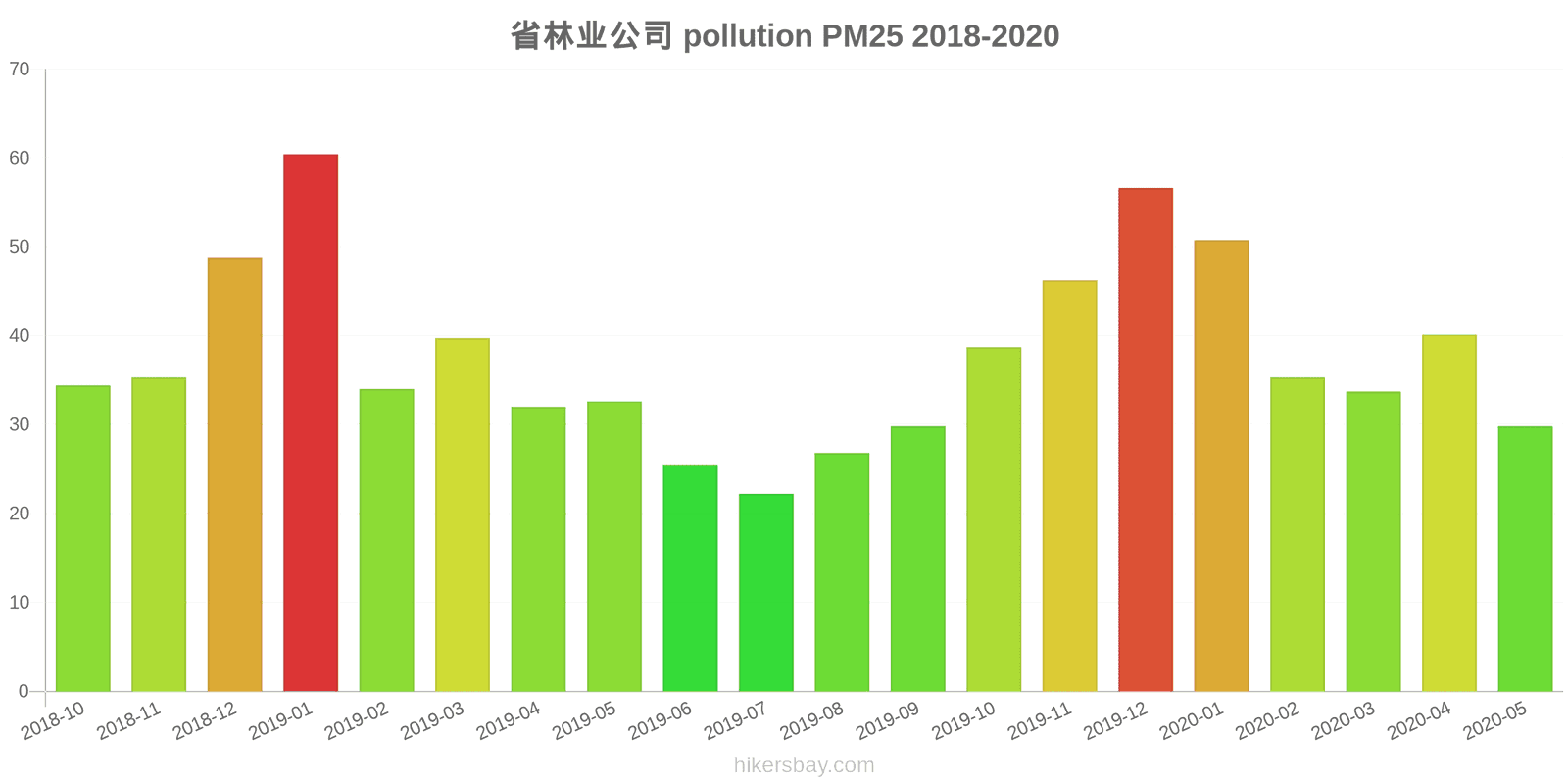 pollution pm25 hikersbay.com