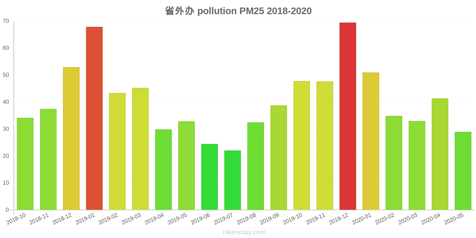 pollution pm25 hikersbay.com