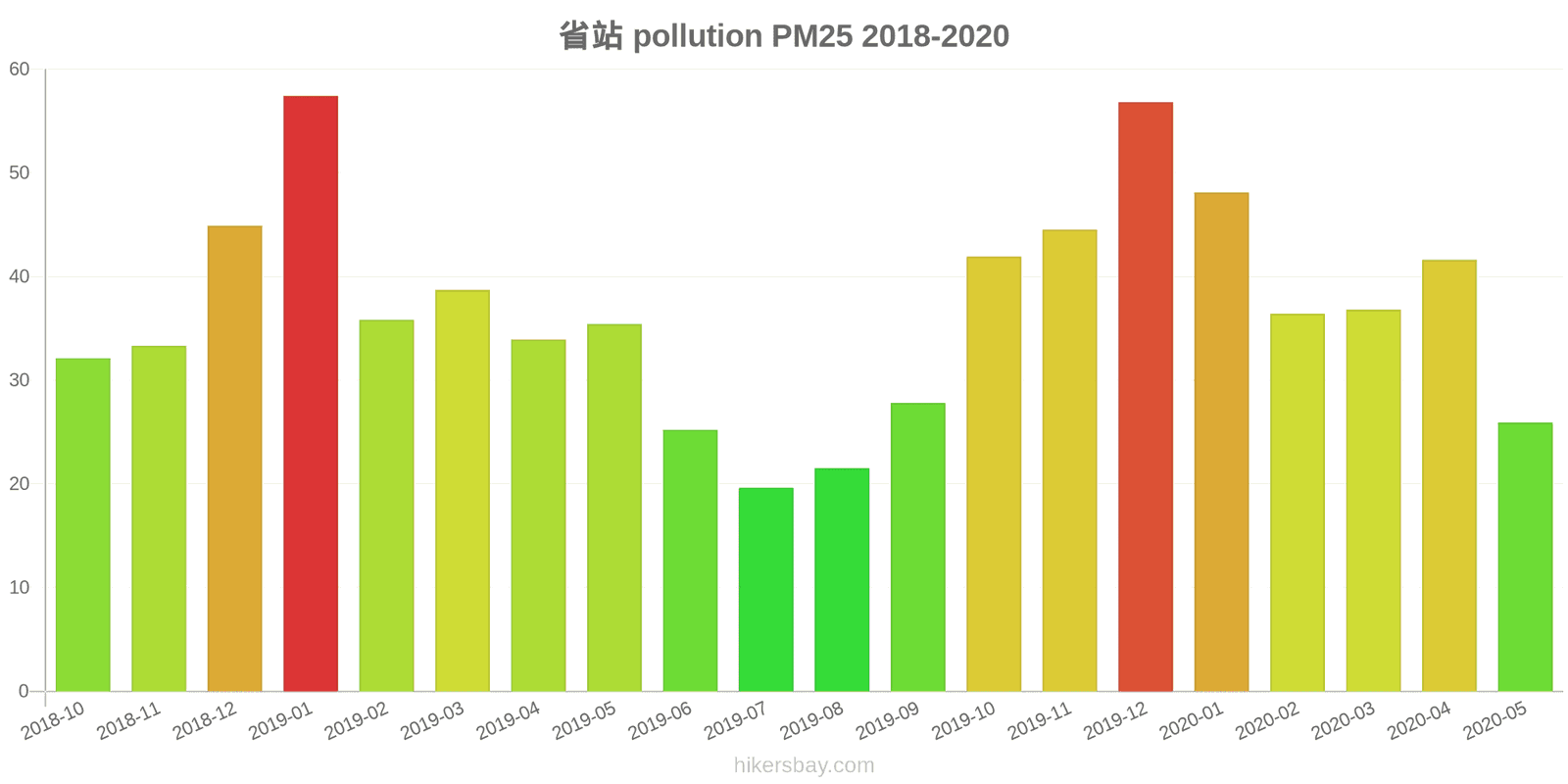 pollution pm25 hikersbay.com