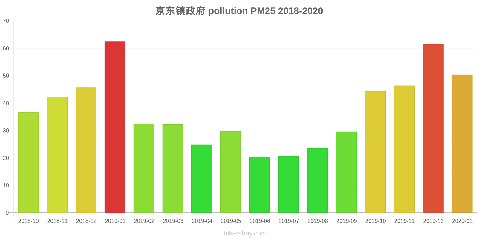 pollution pm25 hikersbay.com