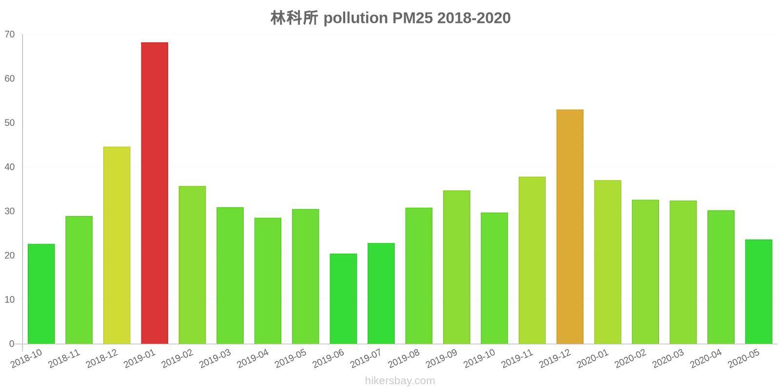 pollution pm25 hikersbay.com
