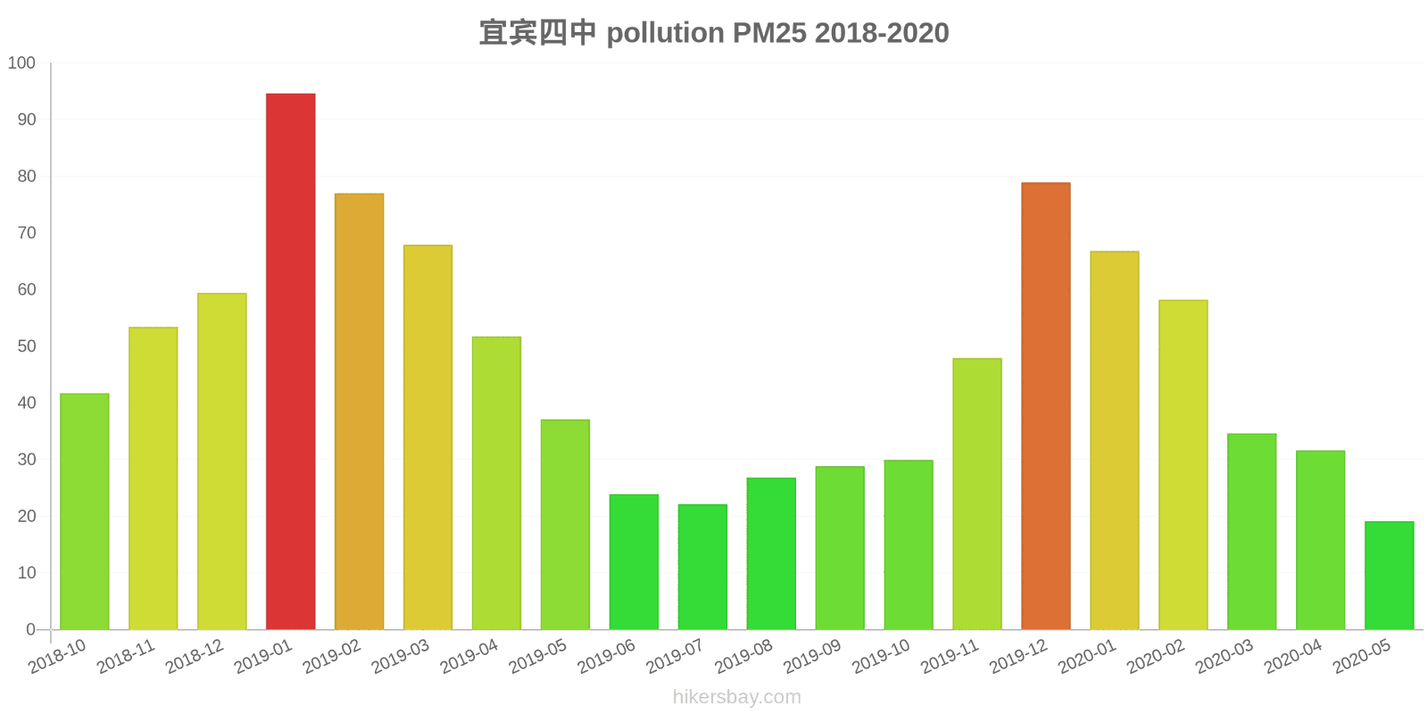 pollution pm25 hikersbay.com