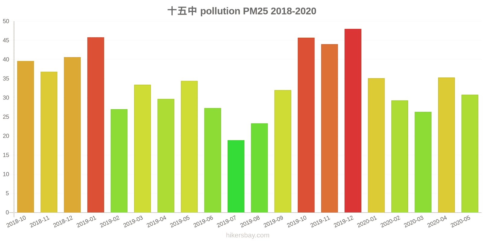pollution pm25 hikersbay.com