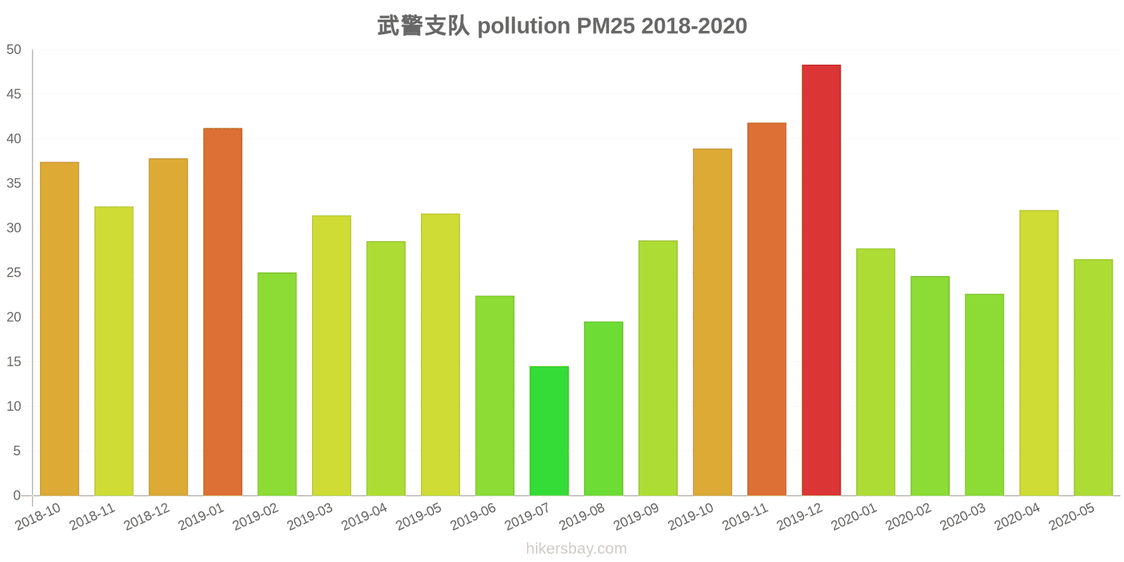 pollution pm25 hikersbay.com