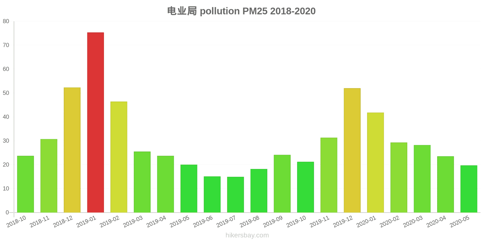 pollution pm25 hikersbay.com