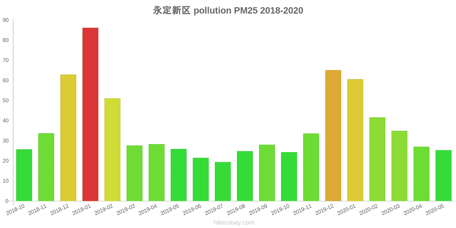 pollution pm25 hikersbay.com