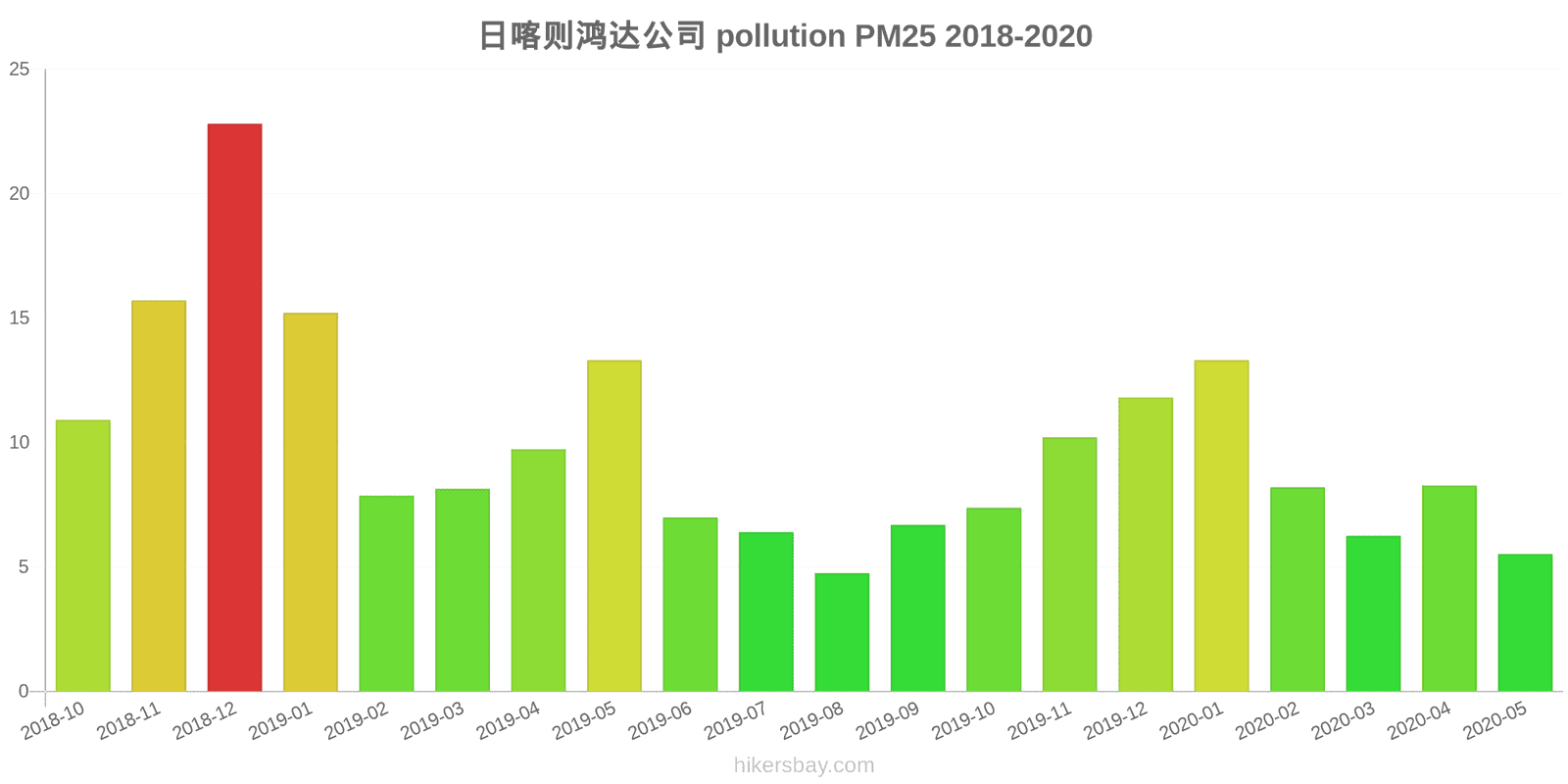 pollution pm25 hikersbay.com