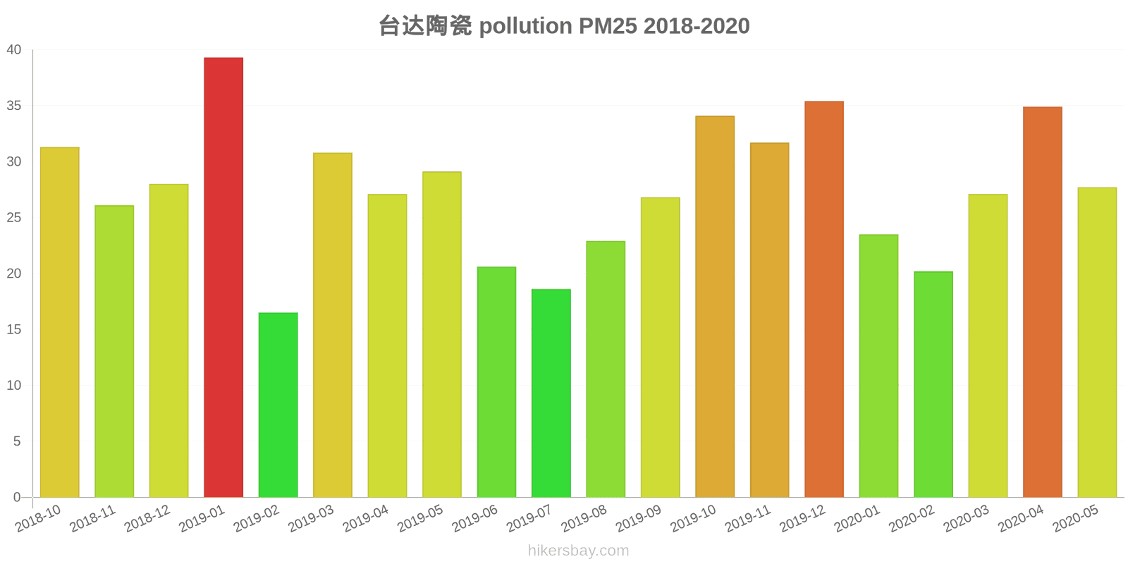 pollution pm25 hikersbay.com