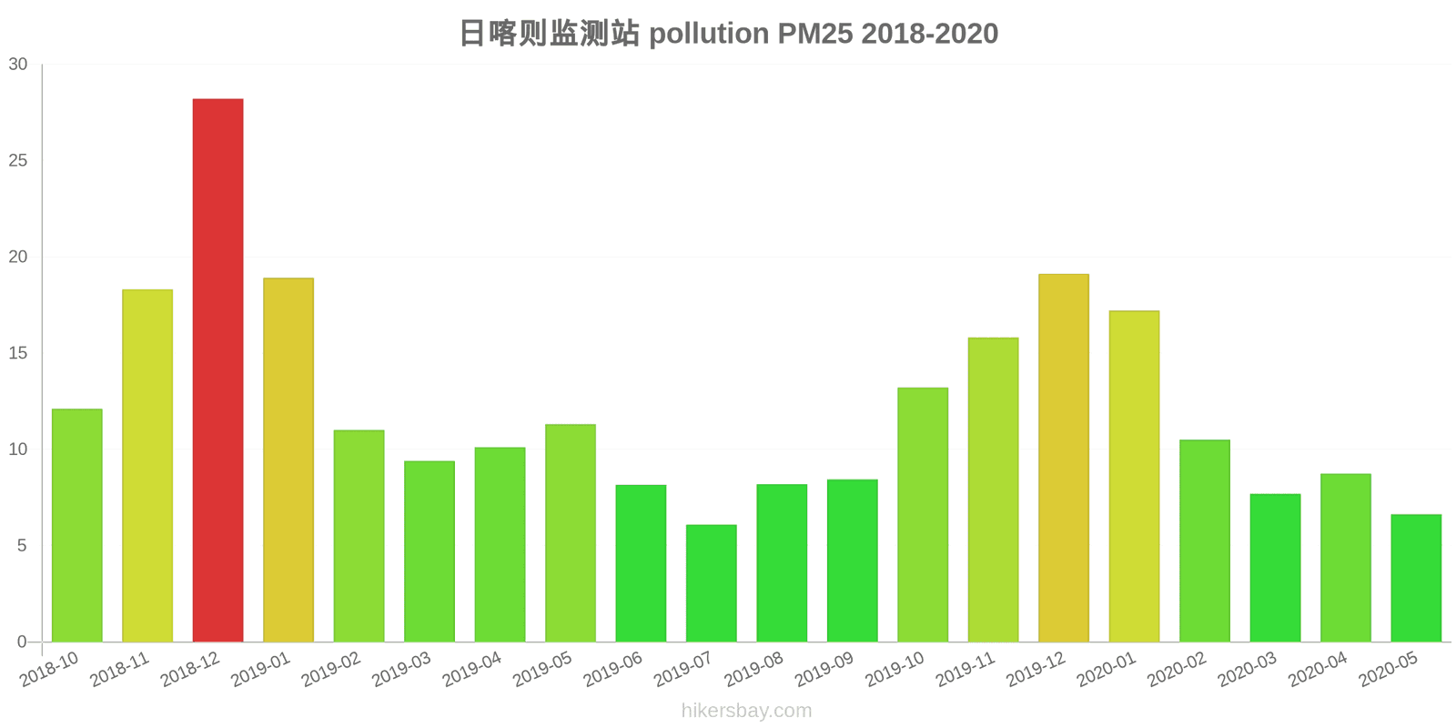 pollution pm25 hikersbay.com