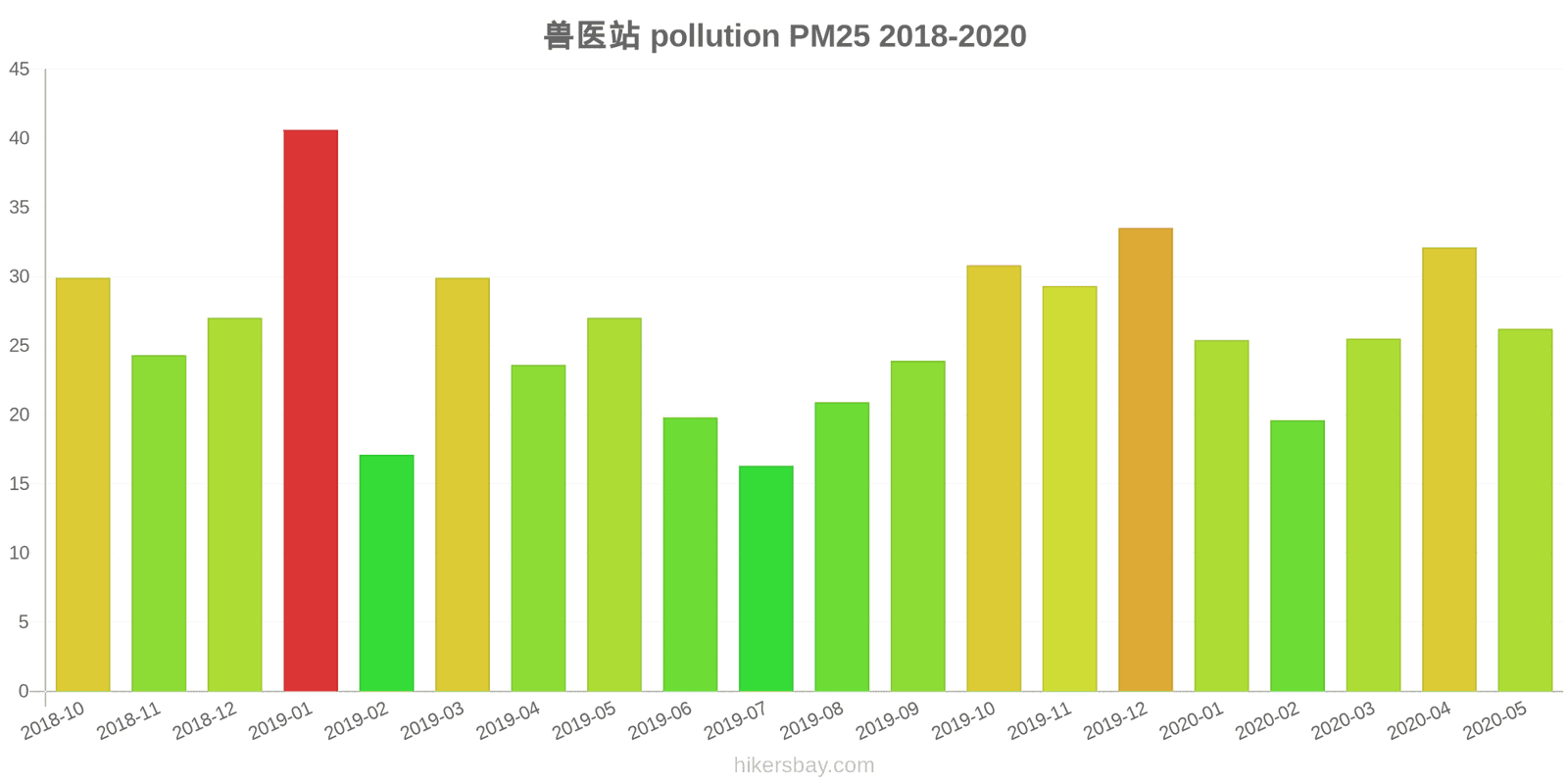 pollution pm25 hikersbay.com