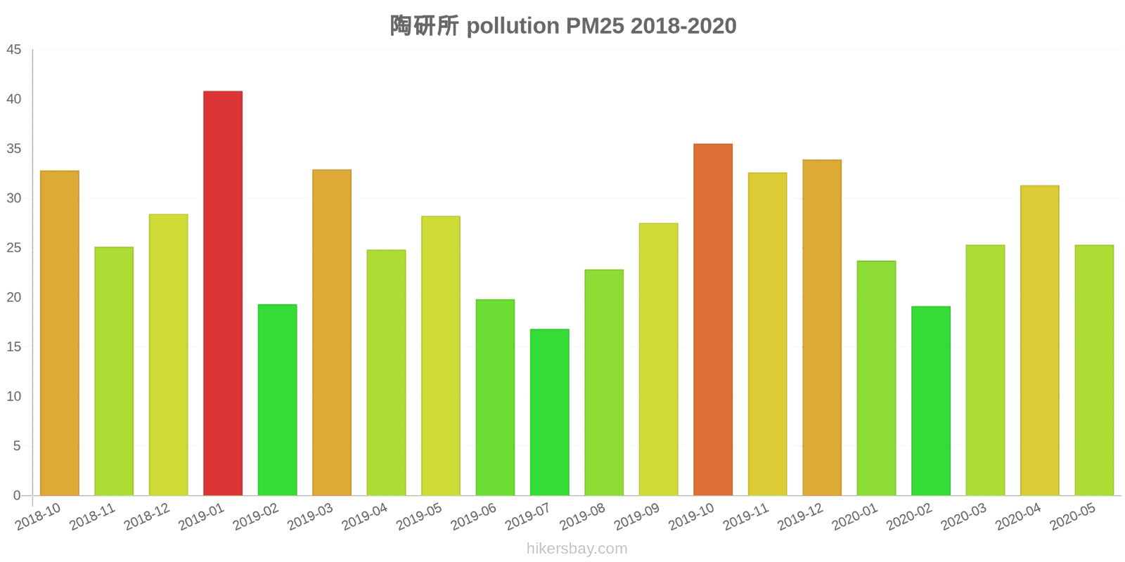 pollution pm25 hikersbay.com