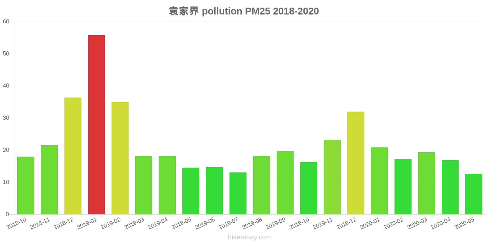 pollution pm25 hikersbay.com