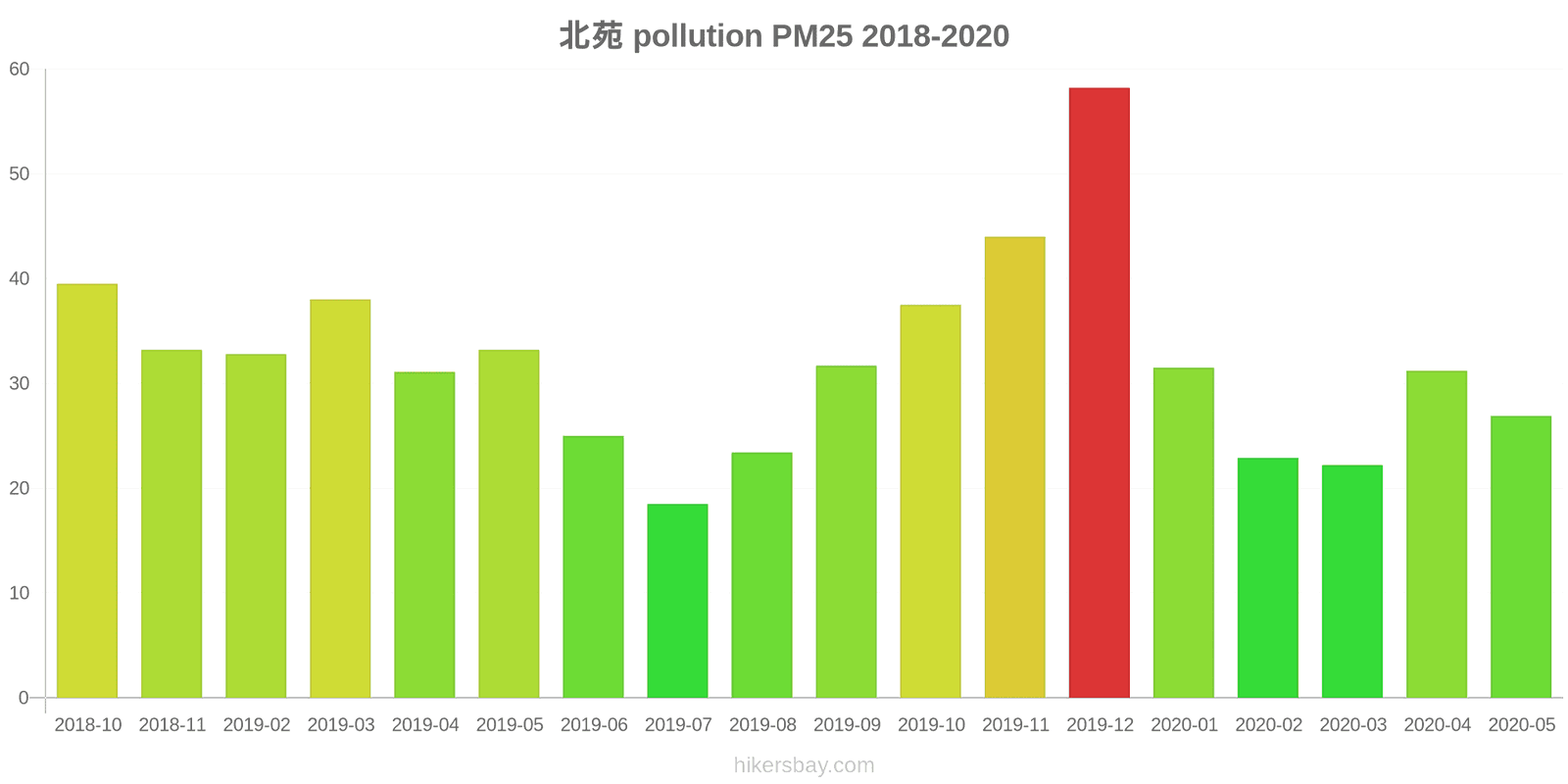pollution pm25 hikersbay.com