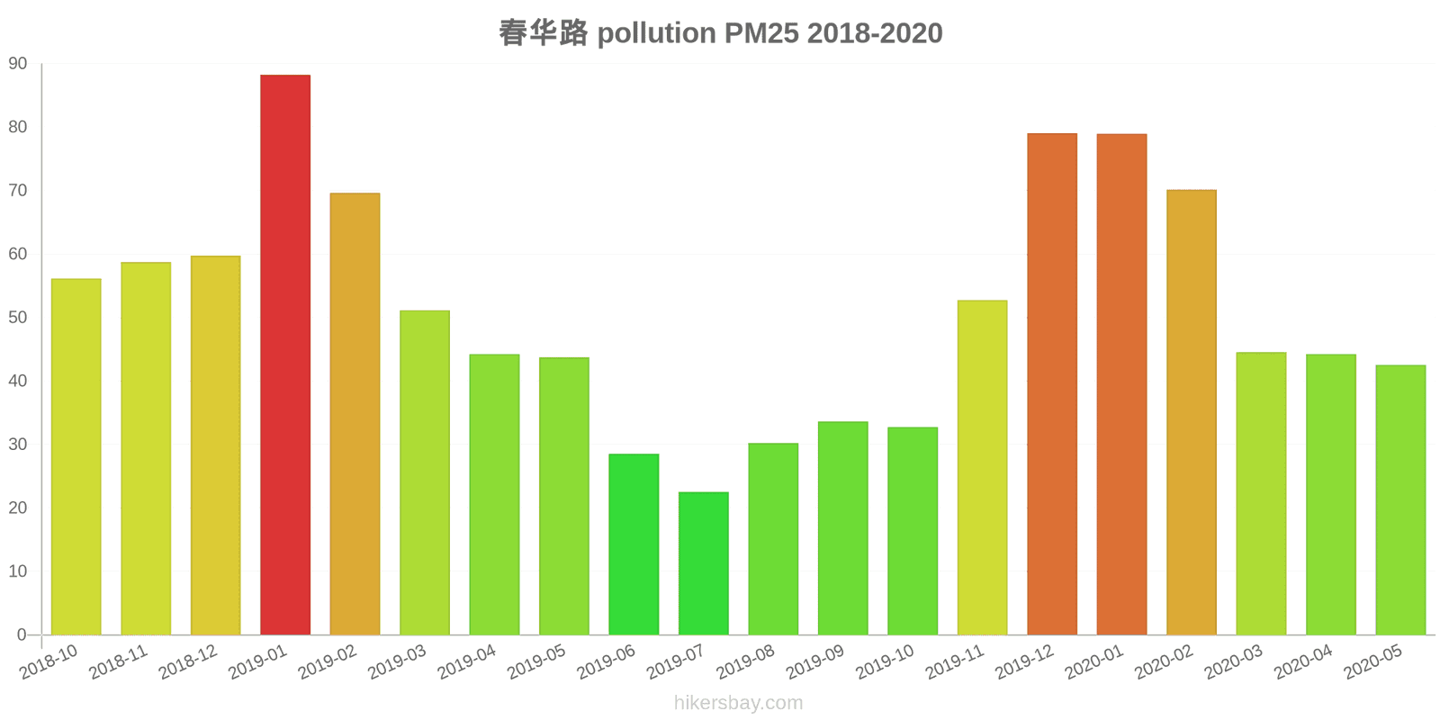pollution pm25 hikersbay.com