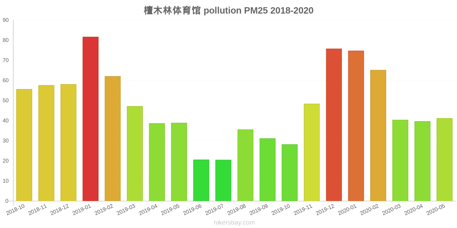 pollution pm25 hikersbay.com