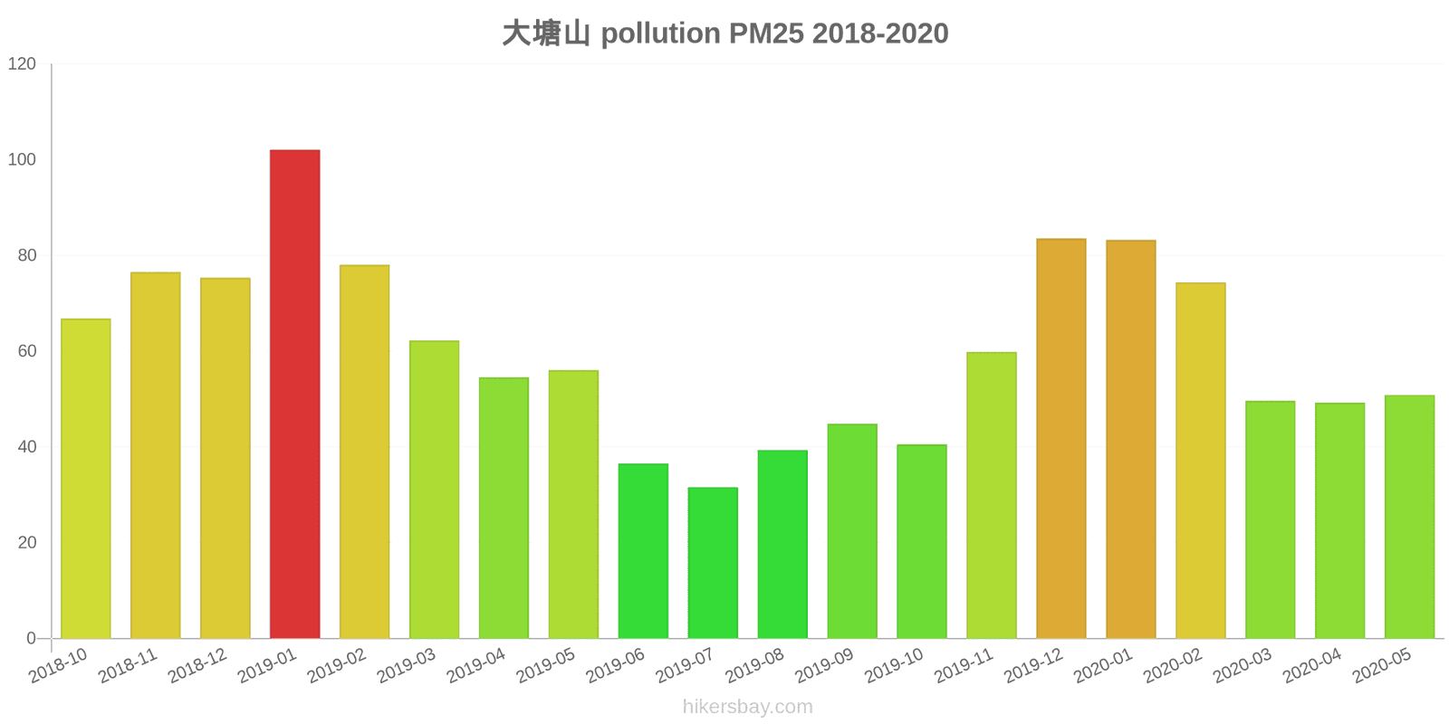 pollution pm25 hikersbay.com