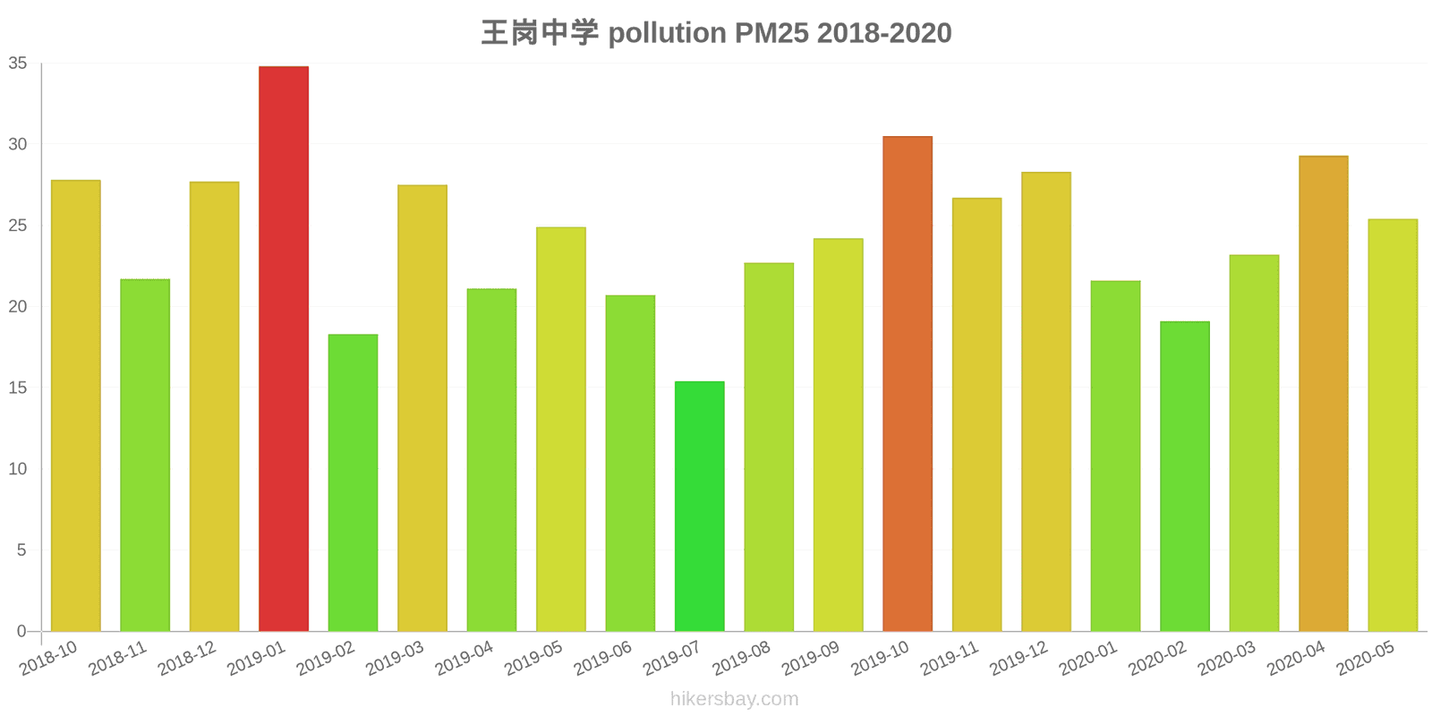 pollution pm25 hikersbay.com