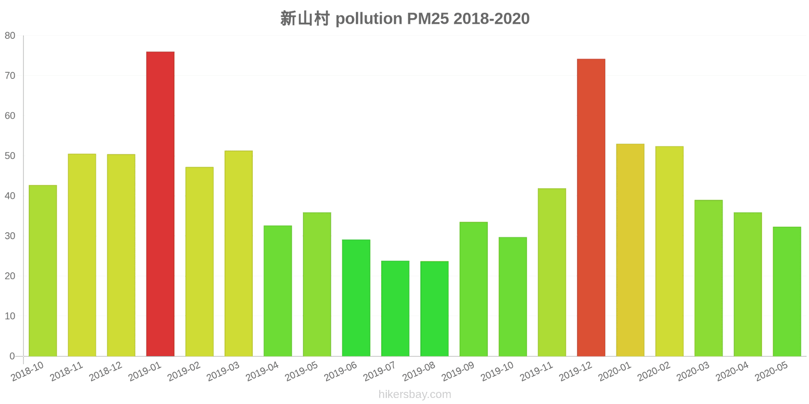 pollution pm25 hikersbay.com
