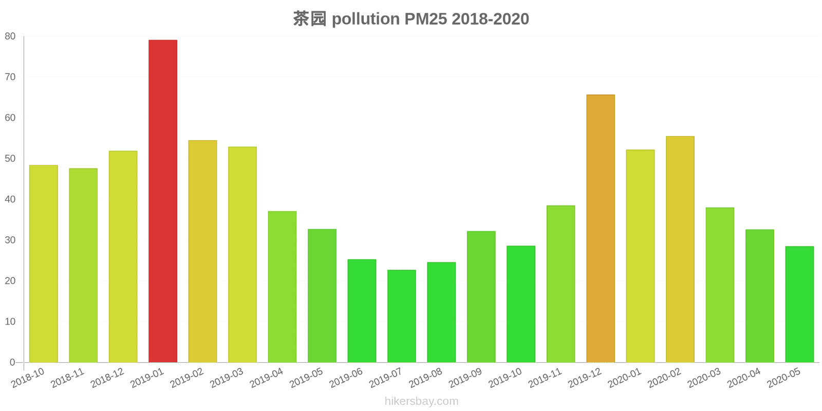 pollution pm25 hikersbay.com