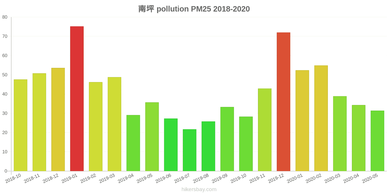 pollution pm25 hikersbay.com