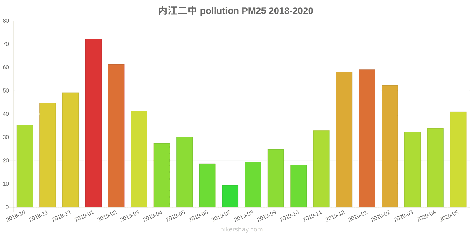pollution pm25 hikersbay.com