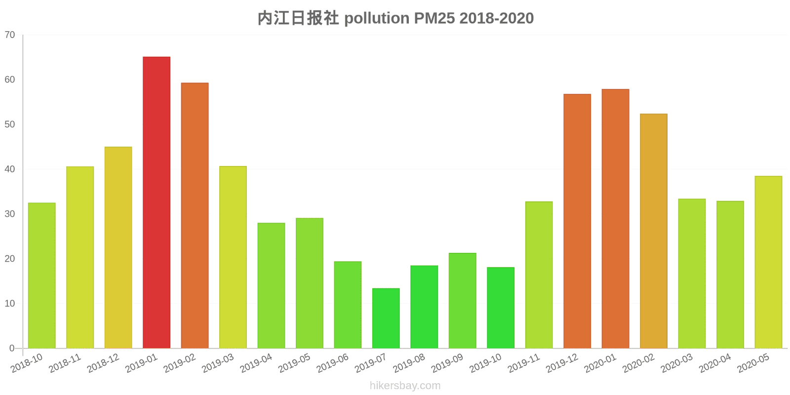 pollution pm25 hikersbay.com