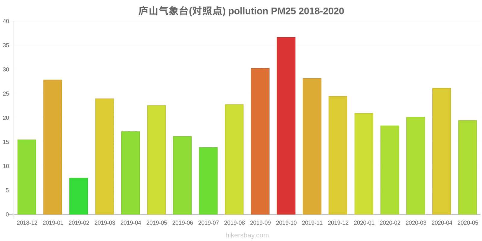pollution pm25 hikersbay.com