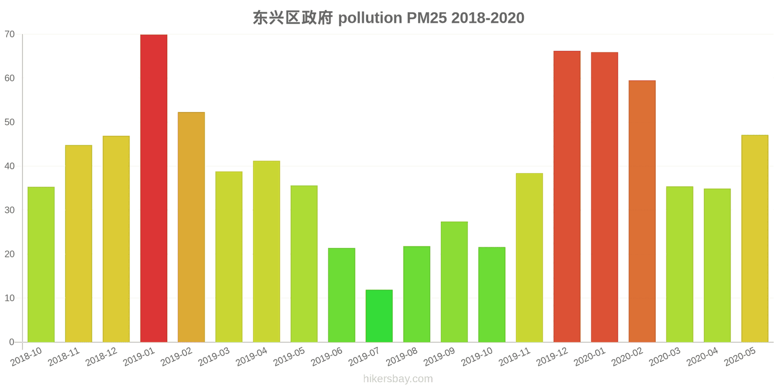 pollution pm25 hikersbay.com