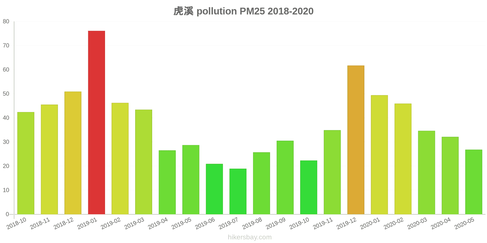 pollution pm25 hikersbay.com