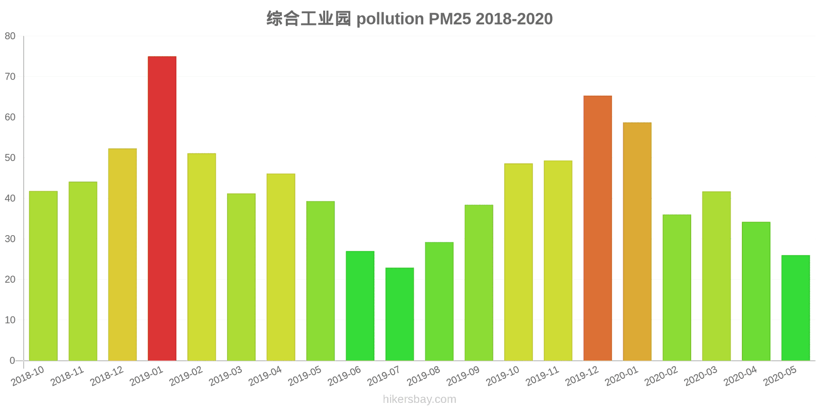 pollution pm25 hikersbay.com