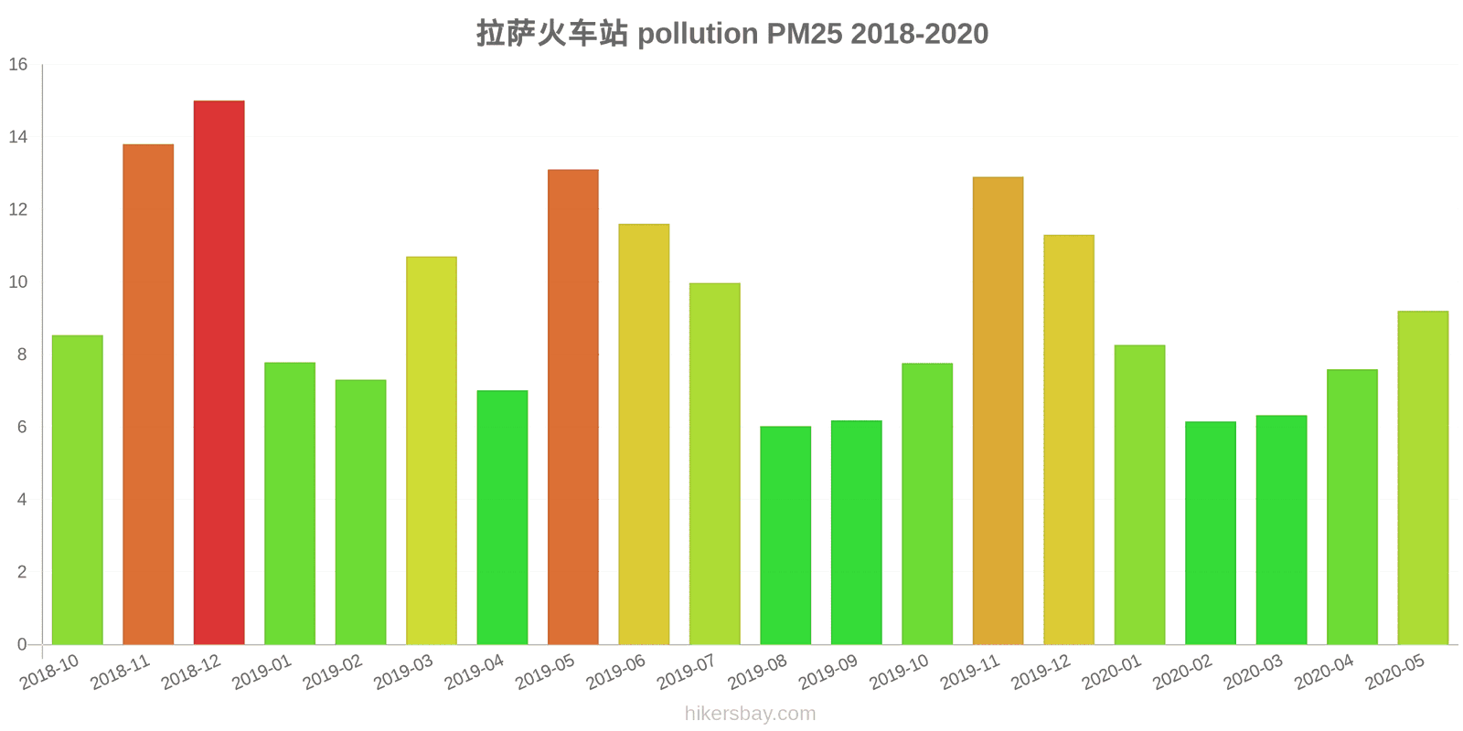 pollution pm25 hikersbay.com