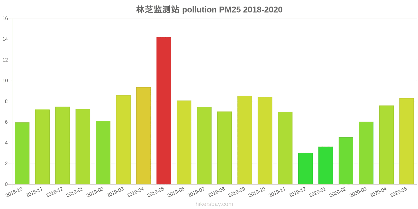 pollution pm25 hikersbay.com