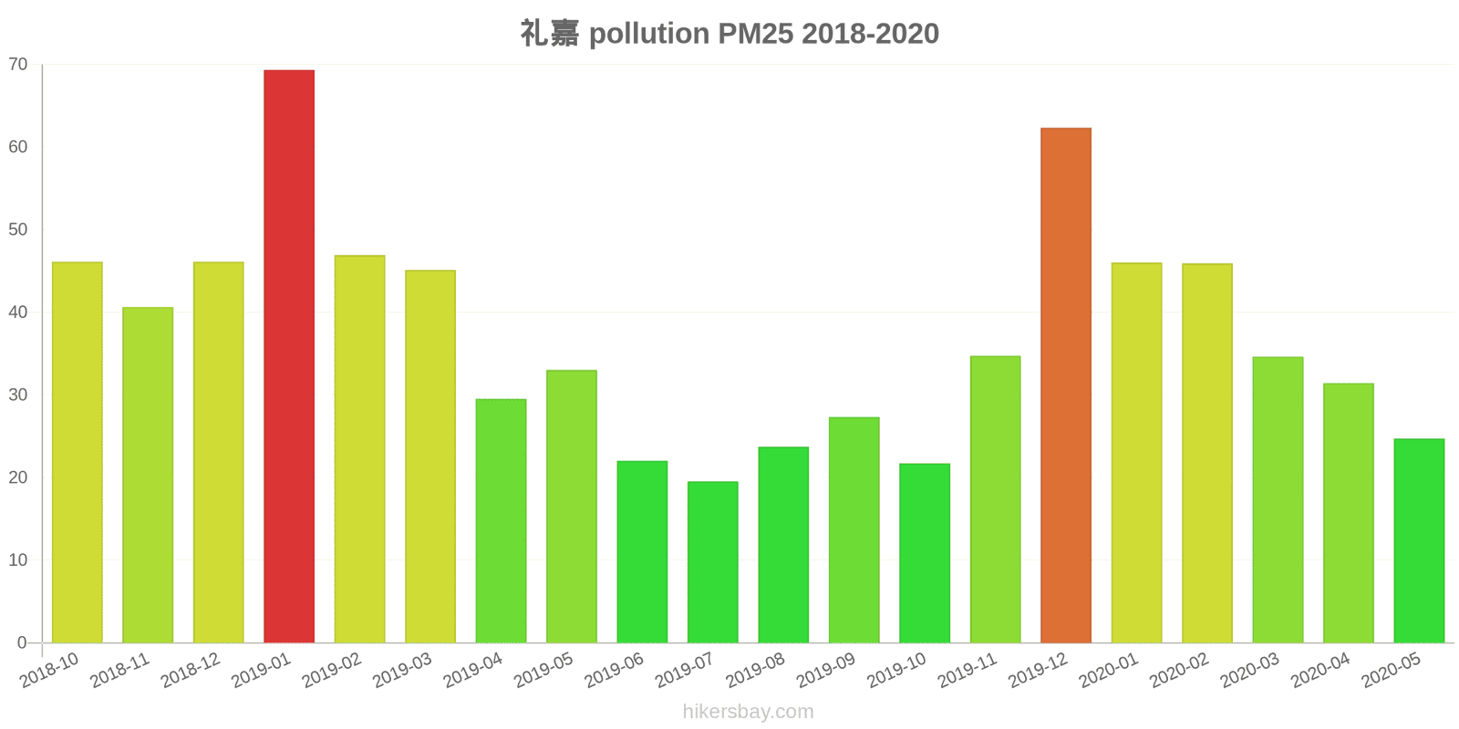 pollution pm25 hikersbay.com