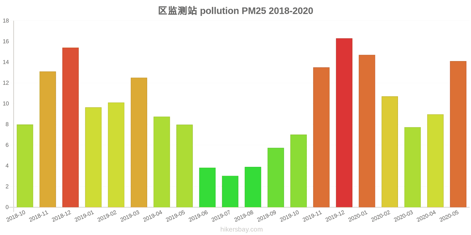 pollution pm25 hikersbay.com