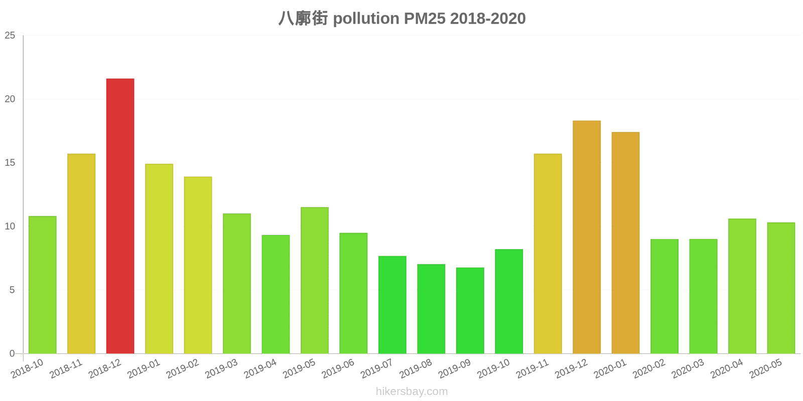 pollution pm25 hikersbay.com